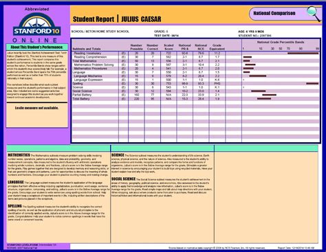 this test was especially developed to follow an easy-hard-easy format|stanford 10 testing.